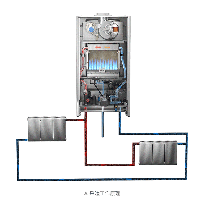 采暖工作原理.gif